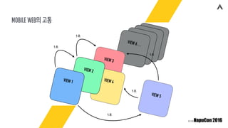 mobile web의 고통
VIEW 3VIEW 3VIEW 3VIEW 6…
VIEW 3
VIEW 4
VIEW 2
VIEW 1
1초
1초
VIEW 5
1초
1초
1초
 