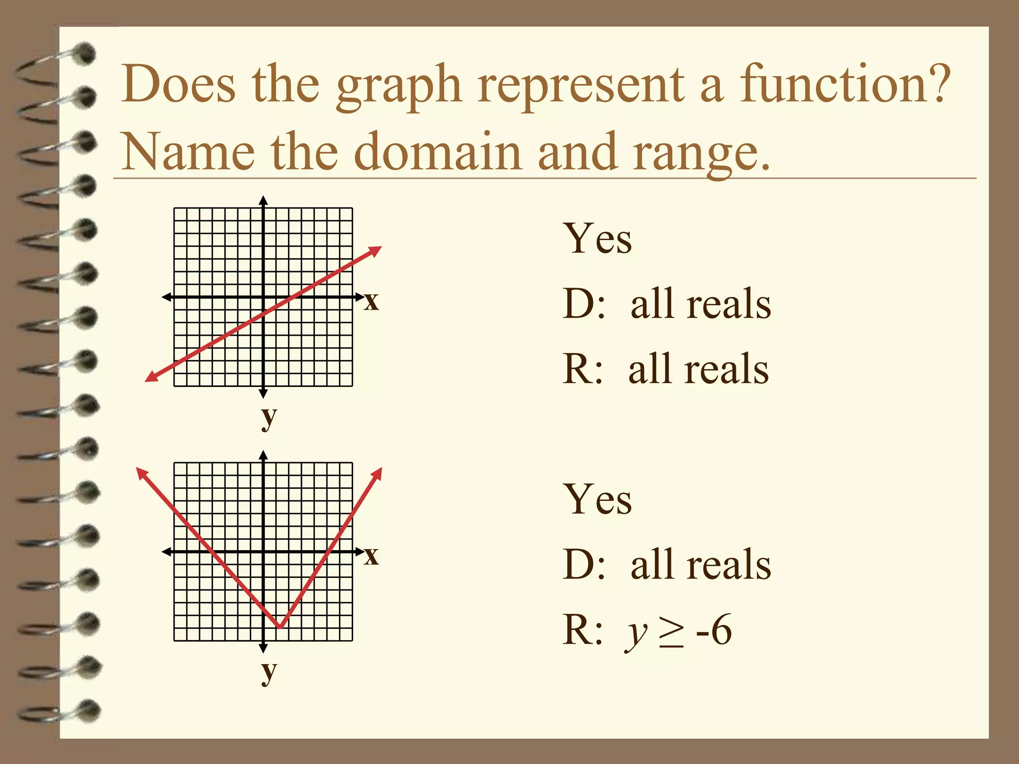 Does the graph represent a function?
Name the domain and range.
                   Yes
          x        D: all reals
                   R: all reals
      y

                   Yes
          x        D: all reals
                   R: y ≥ -6
      y
 