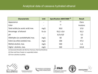 Characteristic Unit Specification ABNT/NBR (1)
Result
Appearance - (2)
Claro
Color - (3)
Incoloro
Total acidity (as acetic acid) max. mg/L 30,0 17,0
Percentage of ethanol % v/v 93,2 ± 0,4 91,3
pH - 6,0 a 8,0 6,5
Aldehydes (as acetaldehyde) max. mg/L 60 29
Esters (as ethyl acetate) max. mg/L 100 47,3
Methyl alcohol, max. mg/L 500 n.d.
Higher alcohols, max. mg/L 500 163,8
(1) Asociación Brasilera de Normas Técnicas / Normas Brasileras
(2) Clear and free of water or suspended matter.
(3) From colorless to yellow.
Analytical data of cassava hydrated ethanol
 