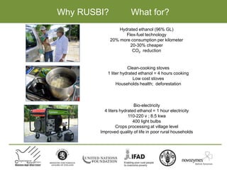 Hydrated ethanol (96% GL)
Flex-fuel technology
20% more consumption per kilometer
20-30% cheaper
CO2 reduction
Clean-cooking stoves
1 liter hydrated ethanol = 4 hours cooking
Low cost stoves
Households health; deforestation
Bio-electricity
4 liters hydrated ethanol = 1 hour electricity
110-220 v ; 8.5 kwa
400 light bulbs
Crops processing at village level
Improved quality of life in poor rural households
Why RUSBI? What for?
 