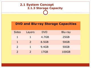 2.1 system concept | PPT