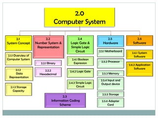 2.1 system concept | PPT
