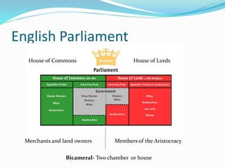 English Parliament
Merchants and land owners Members of the Aristocracy
House of Commons House of Lords
Bicameral- Two chamber or house
 