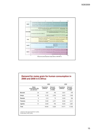 Four degrees and beyond: What might this mean for agriculture in sub-Saharan Africa?