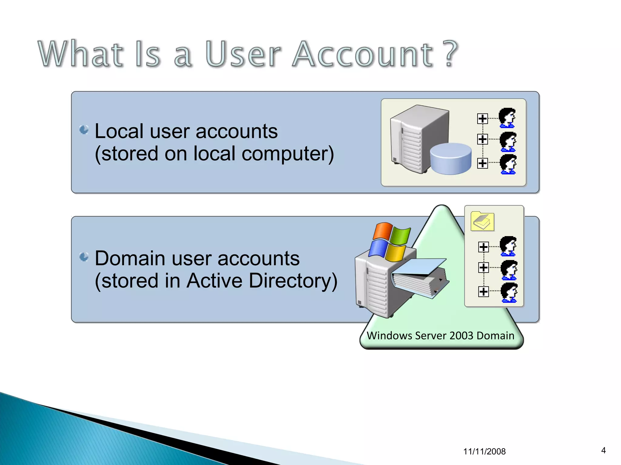 Local user accounts
(stored on local computer)




Domain user accounts
(stored in Active Directory)

                               Windows Server 2003 Domain




                                               11/11/2008   4
 