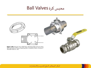 ‫املركز‬‫البريطانى‬‫ات‬‫ر‬‫واالستشا‬ ‫يب‬‫ر‬‫للتد‬‫الدولي‬
‫محبس‬‫كرة‬Ball Valves
 