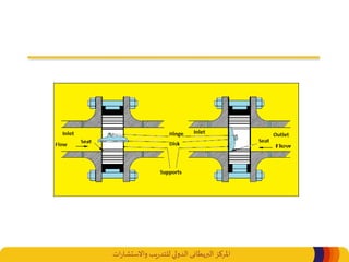 ‫املركز‬‫البريطانى‬‫ات‬‫ر‬‫واالستشا‬ ‫يب‬‫ر‬‫للتد‬‫الدولي‬
 