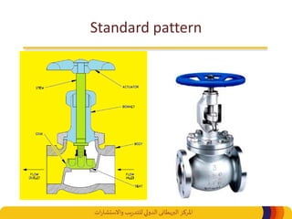 ‫املركز‬‫البريطانى‬‫ات‬‫ر‬‫واالستشا‬ ‫يب‬‫ر‬‫للتد‬‫الدولي‬
Standard pattern
 