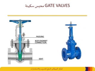 ‫املركز‬‫البريطانى‬‫ات‬‫ر‬‫واالستشا‬ ‫يب‬‫ر‬‫للتد‬‫الدولي‬
GATE VALVES‫محبس‬‫سكينة‬
 