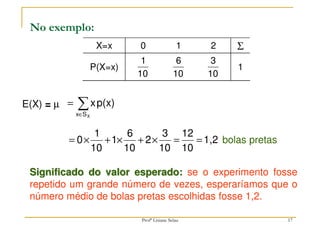 17
1,2
10
12
10
3
2
10
6
1
10
1
0 =
=
×
+
×
+
×
=
No exemplo:
E(X) = µ ∑
∈
=
X
S
x
p(x)
x
bolas pretas
Significado do valor esperado: se o experimento fosse
repetido um grande número de vezes, esperaríamos que o
número médio de bolas pretas escolhidas fosse 1,2.
X=x 0 1 2 Σ
P(X=x)
10
1
10
6
10
3
1
Profª Lisiane Selau
 