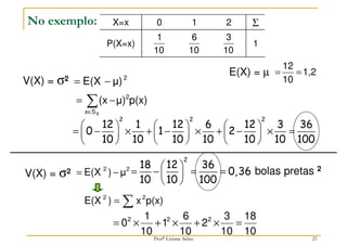 21
No exemplo:
V(X) = σ2
     
= − × + − × + − × =
     
     
2 2 2
12 1 12 6 12 3 36
0 1 2
10 10 10 10 10 10 100
E(X) = µ
V(X) = σ2 2
2
μ
)
E(X −
=
 
= − = =
 
 
2
18 12 36
0,36
10 10 100
∑
= p(x)
x
)
E(X 2
2
10
18
10
3
2
10
6
1
10
1
0 2
2
2
=
×
+
×
+
×
=
1,2
10
12
=
=
2
μ)
E(X −
=
∑
∈
−
=
X
S
x
2
p(x)
μ)
(x
bolas pretas 2
X=x 0 1 2 Σ
P(X=x)
10
1
10
6
10
3
1
Profª Lisiane Selau
 
