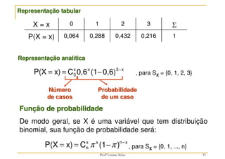 33
x
3
x
x
3 0,6)
(1
0,6
C
x)
P(X −
−
=
=
X = x 0 1 2 3 Σ
P(X = x) 0,064 0,288 0,432 0,216 1
Representação tabular
Representação analítica
, para SX = {0, 1, 2, 3}
Número
de casos
Probabilidade
de um caso
Função de probabilidade
De modo geral, se X é uma variável que tem distribuição
binomial, sua função de probabilidade será:
x
n
x
x
n )
(1
C
x)
P(X −
−
=
= π
π , para SX = {0, 1, ..., n}
Profª Lisiane Selau
 