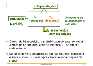 (sucesso)
n elementos
(sem reposição)
(fracasso)
X= número de
sucessos em n
retiradas
N
N1 N2
=N1+N2
sub-populações
população



 Do ponto de vista probabilístico não faz diferença considerar
retiradas individuais sem reposição ou retirada conjunta de
grupos



 Como não há reposição, a probabilidade de sucesso (retirar
elementos da sub-população de tamanho N1) se altera a
cada retirada.
39
Profª Lisiane Selau
 