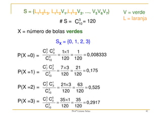 X = número de bolas verdes
SX = {0, 1, 2, 3}
0,008333
120
1
120
1
1
C
C
C
3
10
3
3
0
7
=
=
×
=
0,175
120
21
120
3
7
C
C
C
3
10
2
3
1
7
=
=
×
=
0,525
120
63
120
3
21
C
C
C
3
10
1
3
2
7
=
=
×
=
0,2917
120
35
120
1
35
C
C
C
3
10
0
3
3
7
=
=
×
=
P(X =0) =
P(X =1) =
P(X =2) =
P(X =3) =
S = {L1L2L3, L1L2V1,L1L2V2, ..., V5V6V7}
# S = 3
10
C = 120
V = verde
L = laranja
41
Profª Lisiane Selau
 