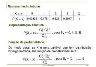 X = x 0 1 2 3 Σ
P(X = x) 0,00833 0,175 0,525 0,2917 1
3
10
x
-
3
3
x
7
C
C
C
x)
P(X =
=
Representação tabular
Representação analítica
, para SX = {0, 1, 2, 3}
Função de probabilidade
De modo geral, se X é uma variável que tem distribuição
hipergeométrica, sua função de probabilidade será:
, para SX = {0, 1, ..., n}
n
N
x
-
n
N
x
N
C
C
C
x)
P(X 2
1
=
=
42
Profª Lisiane Selau
 