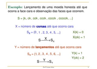 6
X(ck) = 1
Exemplo: Lançamento de uma moeda honesta até que
ocorra a face cara e observação das faces que ocorrem.
S = {k, ck , cck , ccck , cccck , ccccck, ...}
Y = número de lançamentos até que ocorra cara
SY = {1, 2 , 3 , 5
, 4 , 6, ...}
X
S
X
S →

Y(ck) = 2
Y(k) = 1
Y
S
Y
S →

X = número de coroas até que ocorra cara
SX = {0, 1 , 2, 3, 4, 5, ...} X(k) = 0
Profª Lisiane Selau
 