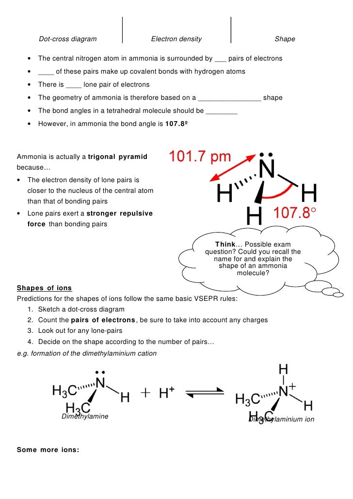 2.1 Vsepr Notes dot diagram of ammonia 