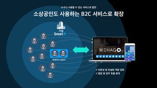 회계/인사 담당자
✓ 전문성 및 컨설팅 역량 강화
✓ 협업 및 업무 효율 증대
소상공인도 사용하는 B2C 서비스로 확장
누구나 사용할 수 있는 서비스로 발전
기업
 