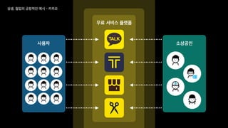 상생, 협업의 긍정적인 예시 - 카카오
무료 서비스 플랫폼
사용자 소상공인
 