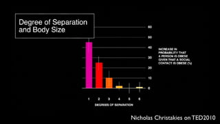 [2010 ChangeON] 세션 2 - 송인혁
