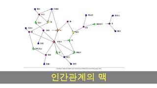 [2010 ChangeON] 세션 2 - 송인혁