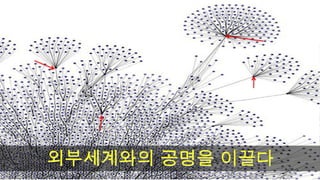 [2010 ChangeON] 세션 2 - 송인혁