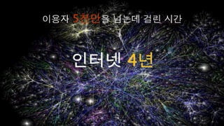 [2010 ChangeON] 세션 2 - 송인혁