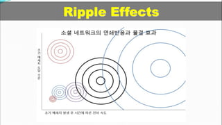 [2010 ChangeON] 세션 2 - 송인혁