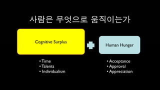 [2010 ChangeON] 세션 2 - 송인혁