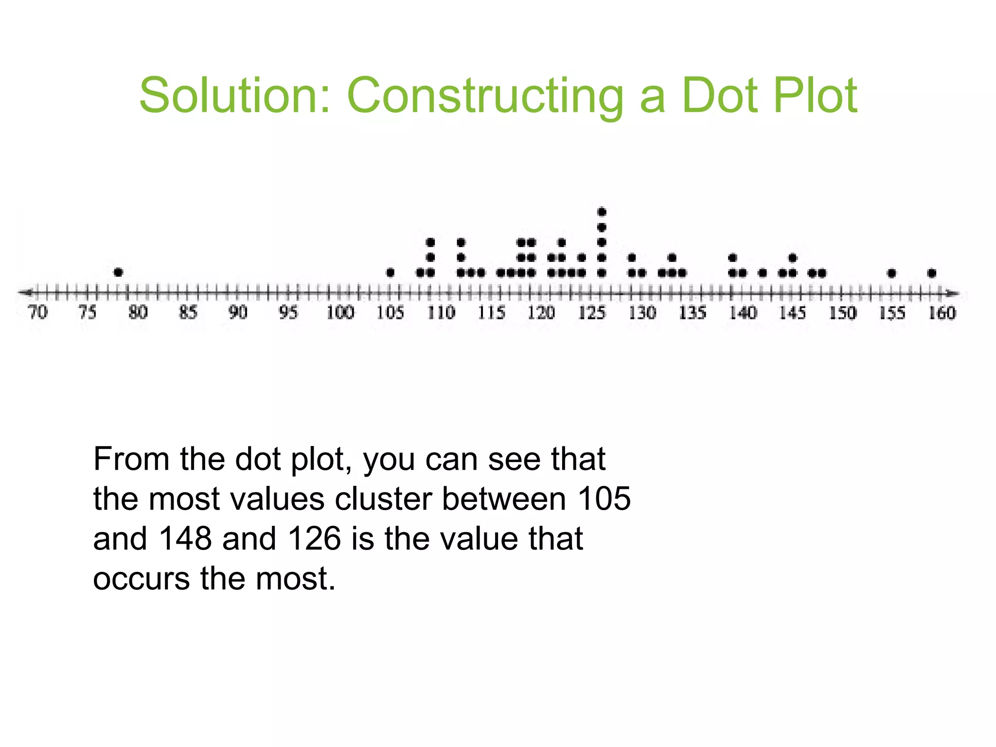 Solution: Constructing a Dot Plot From the dot plot, you can see that the most values cluster between 105 and 148 and 126 is the value that occurs the most. 