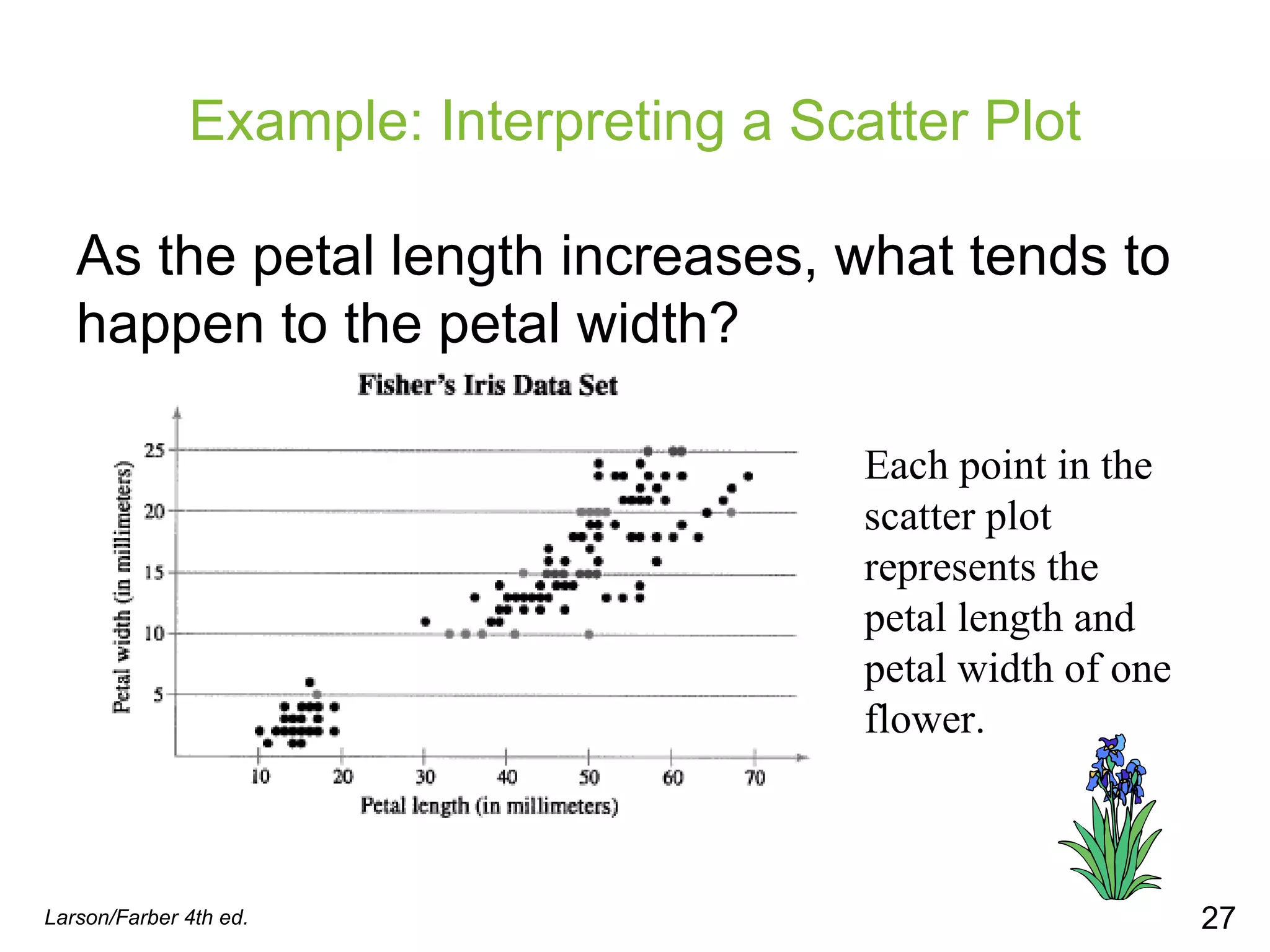 Example: Interpreting a Scatter Plot As the petal length increases, what tends to happen to the petal width?  Larson/Farber 4th ed. Each point in the scatter plot represents the petal length and petal width of one flower. 