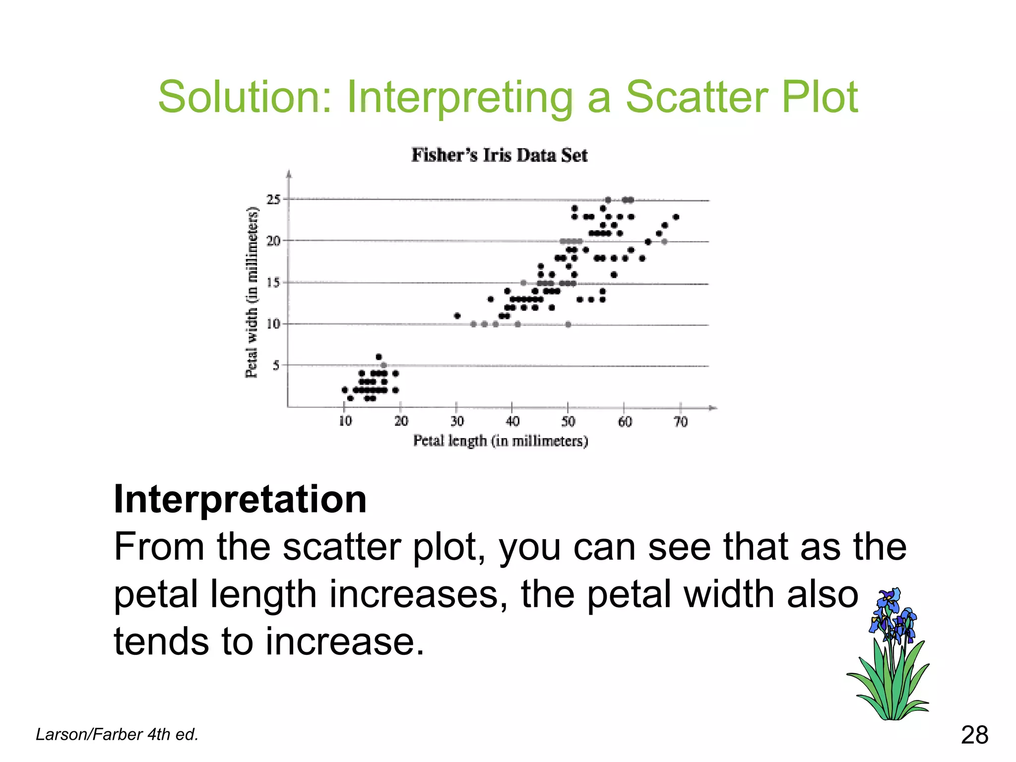 Solution: Interpreting a Scatter Plot Larson/Farber 4th ed. Interpretation  From the scatter plot, you can see that as the petal length increases, the petal width also tends to increase. 
