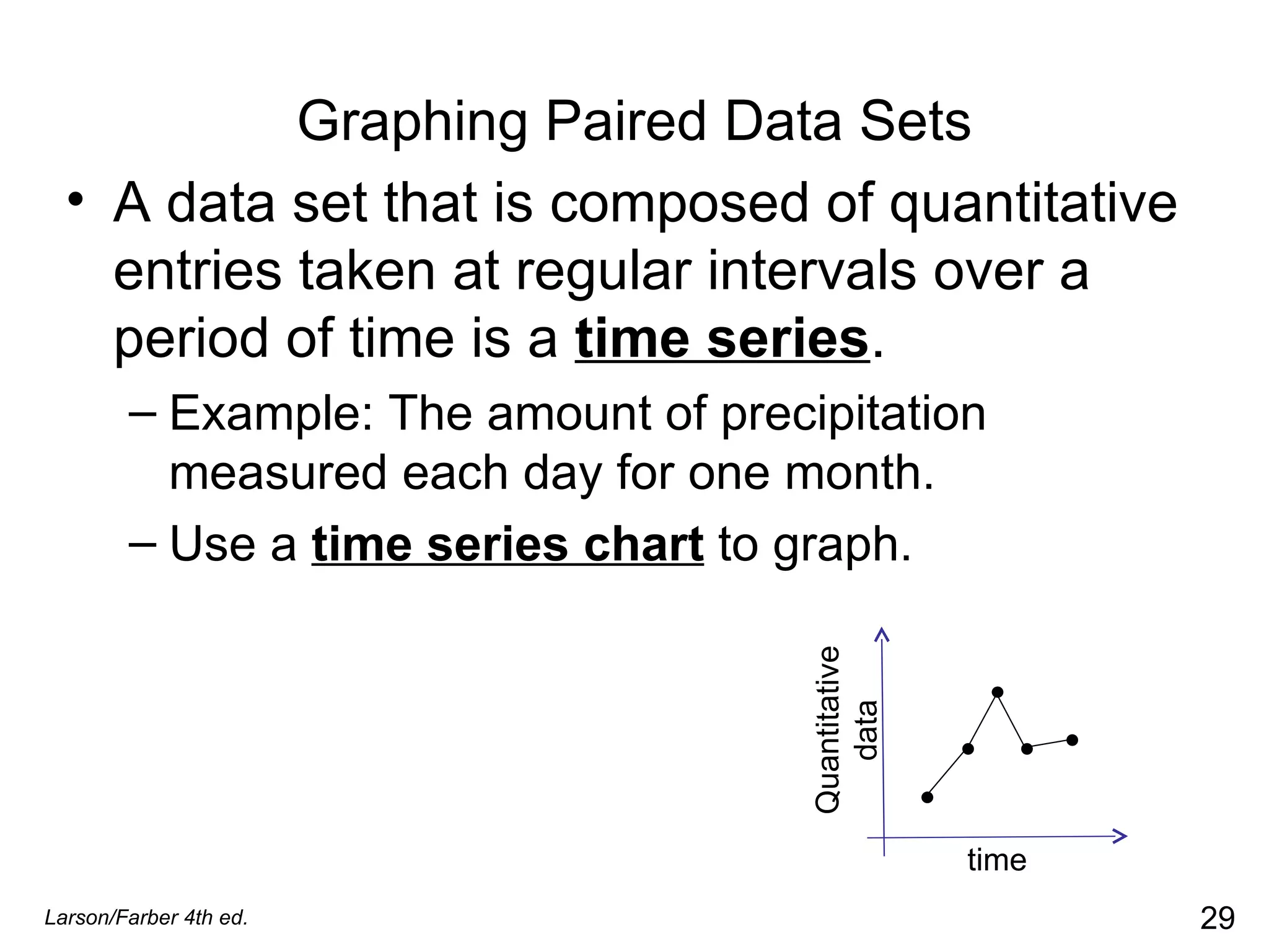 Graphing Paired Data Sets A data set that is composed of quantitative entries taken at regular intervals over a period of time is a  time series .  Example: The amount of precipitation measured each day for one month.  Use a  time series chart   to graph. Larson/Farber 4th ed. time Quantitative data 