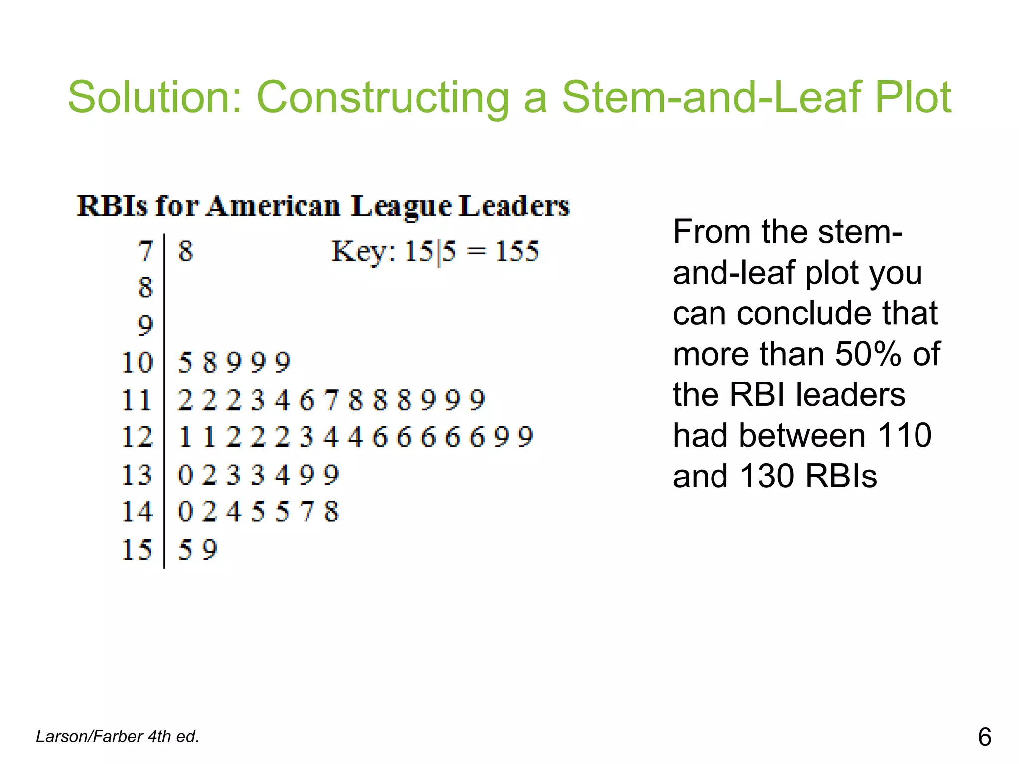 Solution: Constructing a Stem-and-Leaf Plot Larson/Farber 4th ed. From the stem-and-leaf plot you can conclude that more than 50% of the RBI leaders had between 110 and 130 RBIs 