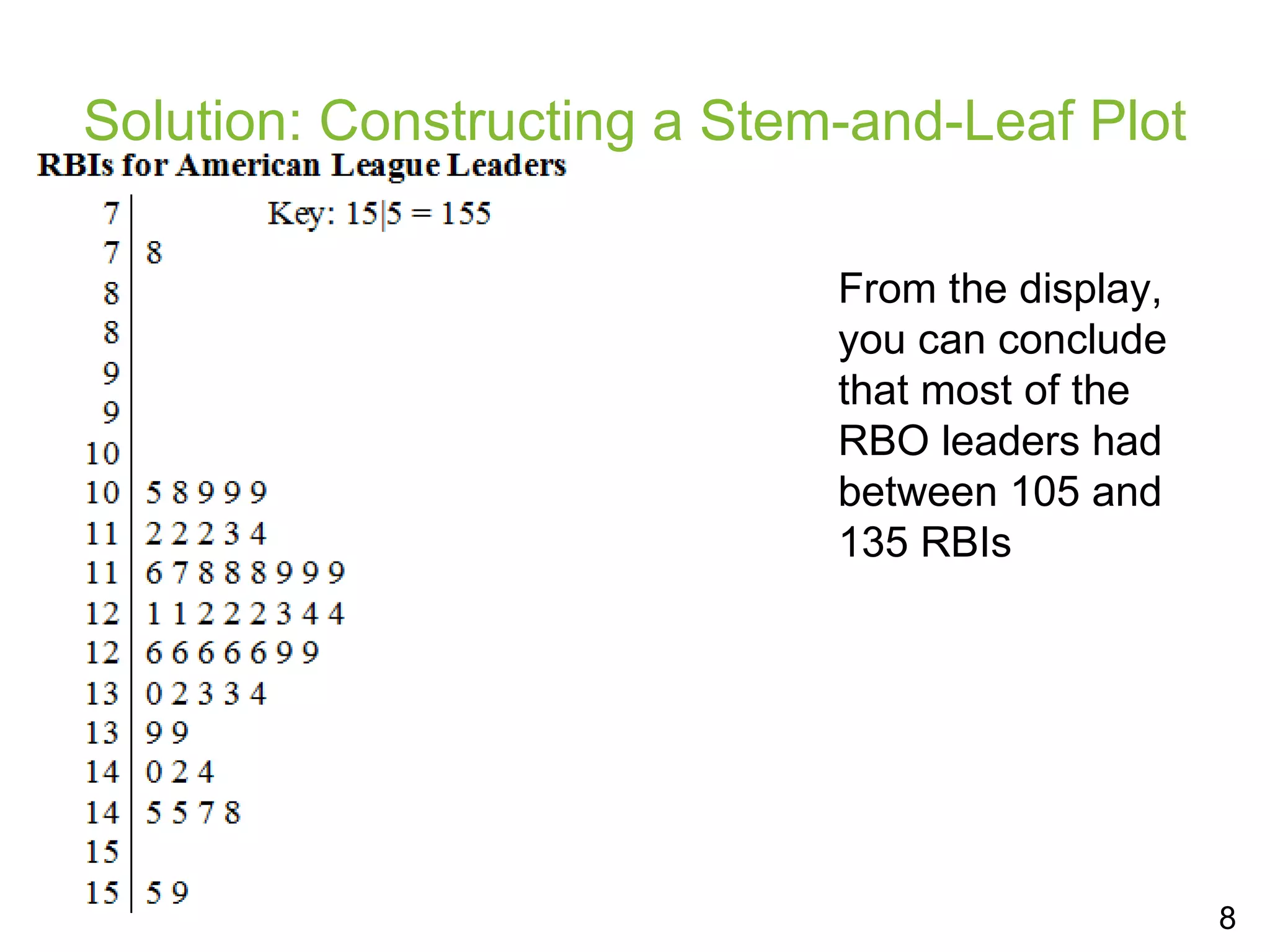 Solution: Constructing a Stem-and-Leaf Plot From the display, you can conclude that most of the RBO leaders had between 105 and 135 RBIs 