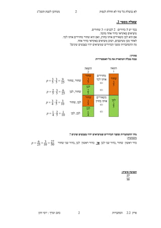 ‫לנסות‬ ‫חדלת‬ ‫לא‬ ‫עוד‬ ‫כל‬ ‫נכשלת‬ ‫לא‬1‫תשע"ג‬ ‫לשנת‬ ‫מעודכן‬
‫פרק‬2.2‫ה‬‫סתברות‬1‫דהן‬ ‫יוסי‬ : ‫וערך‬ ‫כתב‬
‫מספר‬ ‫שאלה‬3.
‫יש‬ ‫בכד‬5:‫כדורים‬1‫ו‬ ‫לבנים‬-6.‫שחורים‬
.‫מהכד‬ ‫אחד‬ ‫כדור‬ ‫באקראי‬ ‫מוציאים‬
.‫לכד‬ ‫אותו‬ ‫מחזירים‬ ‫שחור‬ ‫הוא‬ ‫ואם‬ ,‫בחוץ‬ ‫אותו‬ ‫משאירים‬ ‫לבן‬ ‫הוא‬ ‫אם‬
‫לאח‬.‫אחד‬ ‫כדור‬ ‫באקראי‬ ‫מוציאים‬ ‫ושוב‬ ,‫מערבבים‬ ‫מכן‬ ‫ר‬
‫מה‬?‫שונים‬ ‫בצבעים‬ ‫יהיו‬ ‫שמוציאים‬ ‫הכדורים‬ ‫ששני‬ ‫ההסתברות‬
:‫פתרון‬
‫האפשרויות‬ ‫כל‬ ‫את‬ ‫המתארת‬ ‫טבלה‬ ‫נבנה‬
? ‫שונים‬ ‫בצבעים‬ ‫יהיו‬ ‫שמוציאים‬ ‫הכדורים‬ ‫ששני‬ ‫ההסתברות‬ ‫מהי‬
‫משמעות‬:
‫ראשון‬ ‫כדר‬, ‫שחור‬‫שני‬ ‫כדור‬‫ל‬‫בן‬‫או‬‫ראשון‬ ‫כדור‬, ‫לבן‬‫שני‬ ‫כדור‬‫שחור‬
50
27
10
3
25
6 p
‫תשובה‬‫סופית‬:
50
27
‫הוצאה‬
1
‫הוצאה‬
1
‫שחור‬
5
3
‫מחזירים‬
‫לכד‬ ‫אותו‬

‫שחור‬
5
3‫,שחור‬ ‫שחור‬
25
9
5
3
5
3 p

‫לבן‬
5
2‫שח‬‫לבן‬ ,‫ור‬
25
6
5
3
5
2 p
‫לבן‬
5
2
‫משאירים‬
‫בחוץ‬ ‫אותו‬

‫שחור‬
4
3‫,שחור‬ ‫לבן‬
10
3
5
2
4
3 p

‫לבן‬
4
1,‫לבן‬‫לבן‬
10
1
5
2
4
1 p
 