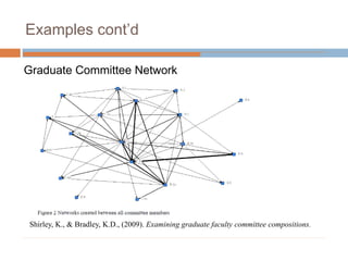 Examples cont’d
Graduate Committee Network
Shirley, K., & Bradley, K.D., (2009). Examining graduate faculty committee compositions.
 