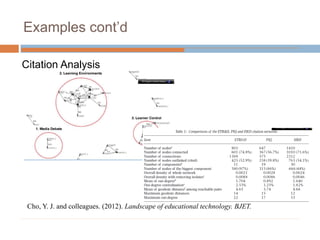 Examples cont’d
Citation Analysis
Cho, Y. J. and colleagues. (2012). Landscape of educational technology. BJET.
 