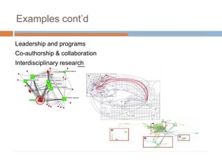 Examples cont’d
Leadership and programs
Co-authorship & collaboration
Interdisciplinary research
 