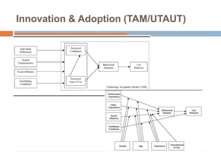 Innovation & Adoption (TAM/UTAUT)
 