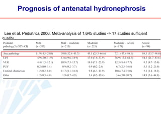 Prognosis of antenatal hydronephrosis

Lee et al. Pediatrics 2006. Meta-analysis of 1,645 studies -> 17 studies sufficient
quality

 