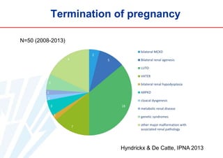 Termination of pregnancy
N=50 (2008-2013)

Hyndrickx & De Catte, IPNA 2013

 