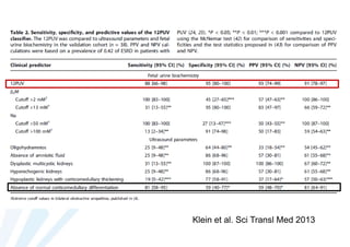 Klein et al. Sci Transl Med 2013

 