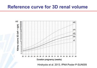Reference curve for 3D renal volume
ml

Hindryckx et al. 2013, IPNA Poster P-SUN009

 