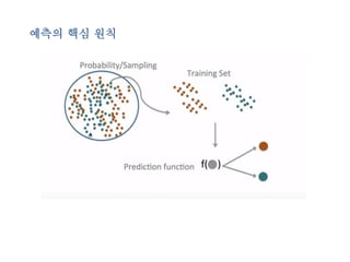 예측의 핵심 원칙 
 