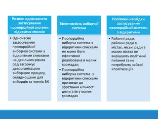 Ризики одночасного
застосування
пропорційної системи
відкритих списків
• Одночасне
застосування
пропорційної
виборчої системи з
відкритими списками
на декількох рівнях
рад загрожує
дезорганізацією
виборчого процесу,
складнощами для
виборців та членів ВК
Ефективність виборчої
системи
• Пропорційна
виборча система з
відкритими списками
не може бути
ефективно
реалізована в малих
громадах;
• Пропорційна
виборча система з
відкритими списками
призведе до
зростання кількості
депутатів у малих
громадах
Політичні наслідки
застосування
пропорційної системи
з відкритими
списками
• Районні ради,
районні ради в
містах, міські ради в
малих містах не
вирішують політичні
питання та не
потребують зайвої
«політизації»
 