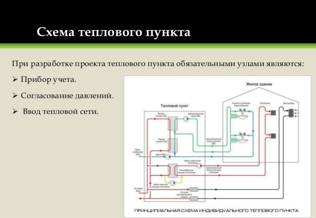 Схема индивидуального теплового пункта фото 241