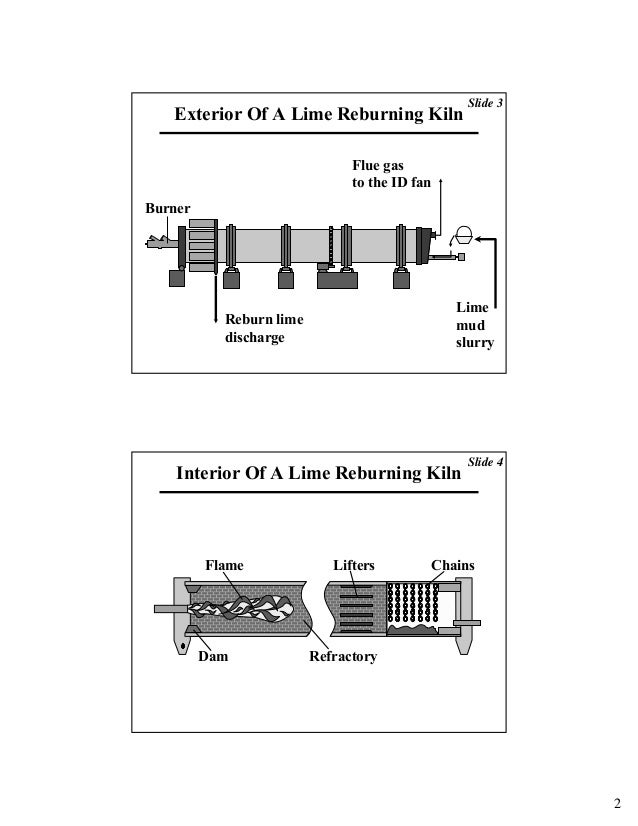 Lime kiln principles and operations