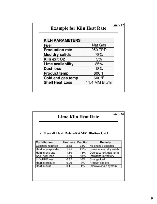 Lime kiln principles and operations