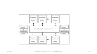 8/16/2022 Distributed Computing Notes © Er. Ashish K.C(Khatri) 10
 